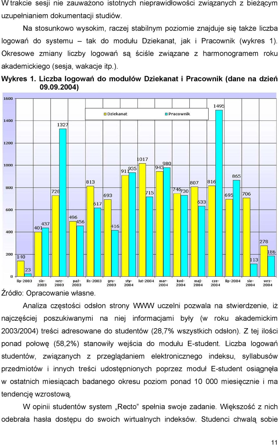 Okresowe zmiany liczby logowań są ściśle związane z harmonogramem roku akademickiego (sesja, wakacje itp.). Wykres 1. Liczba logowań do modułów Dziekanat i Pracownik (dane na dzień 09.