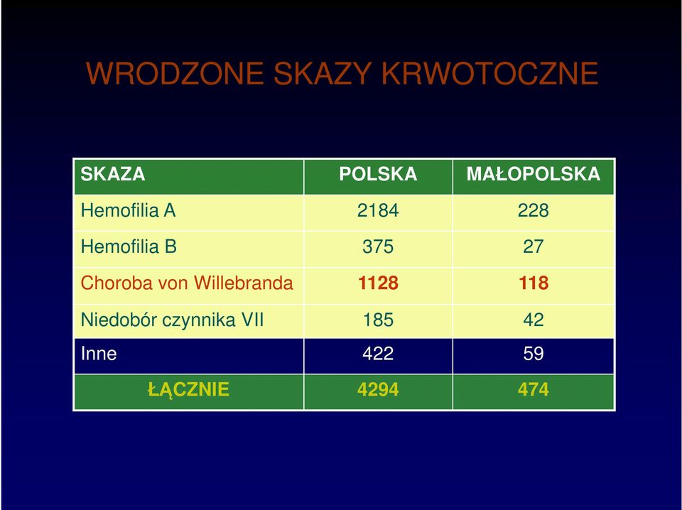 375 27 Choroba von Willebranda 1128 118