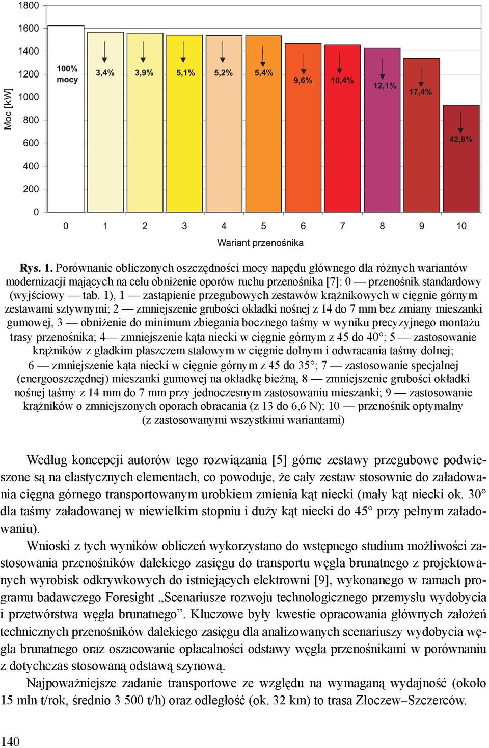 zbiegania bocznego taśmy w wyniku precyzyjnego montażu trasy przenośnika; 4 zmniejszenie kąta niecki w cięgnie górnym z 45 do 40 ; 5 zastosowanie krążników z gładkim płaszczem stalowym w cięgnie