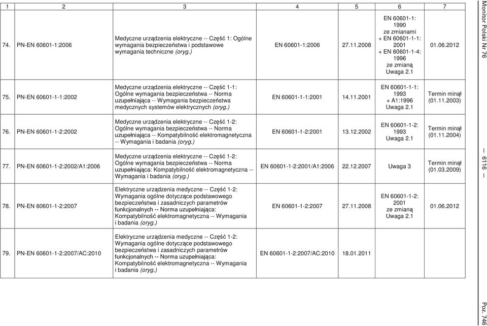 bezpiecze stwa -- Norma ca -- Wymagania bezpiecze stwa medycznych systemów elektrycznych Medyczne urz dzenia elektryczne -- Cz 1-2: Ogólne wymagania bezpiecze stwa -- Norma ca -- Kompatybilno