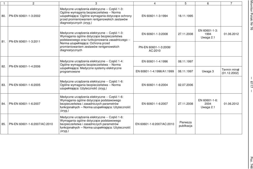 diagnostycznych Medyczne urz dzenia elektryczne -- Cz 1-3: Wymagania ogólne dotycz ce bezpiecze stwa podstawowego oraz funkcjonowania zasadniczego -- ca: Ochrona przed promieniowaniem zestawów