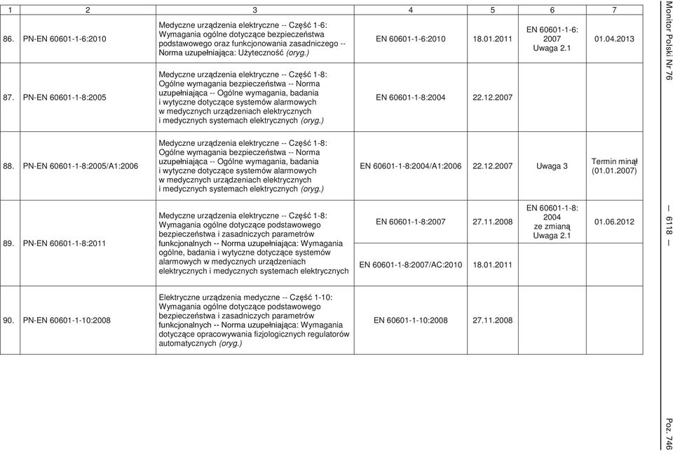 elektryczne -- Cz 1-8: Ogólne wymagania bezpiecze stwa -- Norma ca -- Ogólne wymagania, badania i wytyczne dotycz ce systemów alarmowych w medycznych urz dzeniach elektrycznych i medycznych systemach