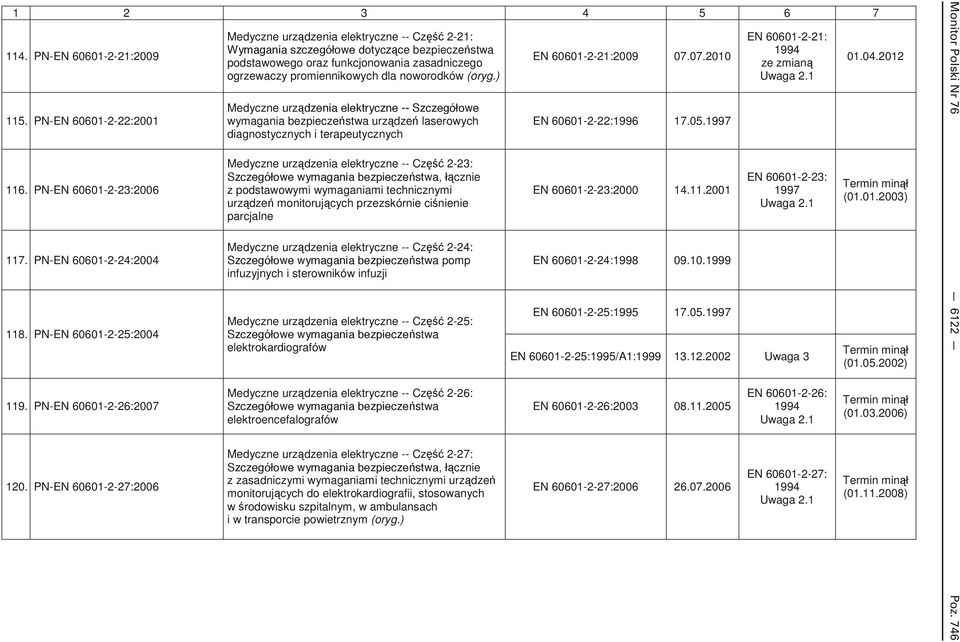 bezpiecze stwa urz dze laserowych diagnostycznych i terapeutycznych Medyczne urz dzenia elektryczne -- Cz 2-23: cznie z podstawowymi wymaganiami technicznymi urz dze monitoruj cych przezskórnie ci