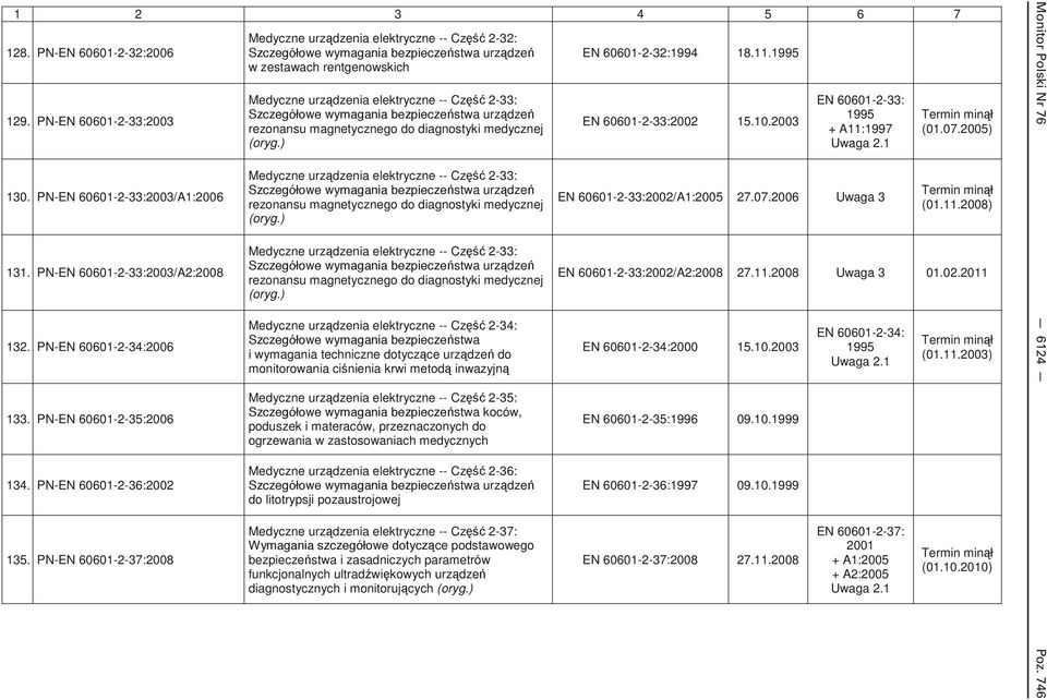 PN-EN 60601-2-37:2008 Medyczne urz dzenia elektryczne -- Cz 2-32: stwa urz dze w zestawach rentgenowskich Medyczne urz dzenia elektryczne -- Cz 2-33: stwa urz dze rezonansu magnetycznego do