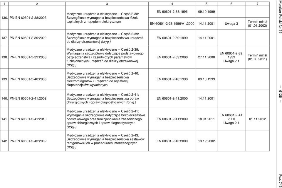 dzenia elektryczne -- Cz 2-39: ce podstawowego bezpiecze stwa i zasadniczych parametrów funkcjonalnych urz dze do dializy otrzewnowej Medyczne urz dzenia elektryczne -- Cz 2-40: stwa elektromiografów