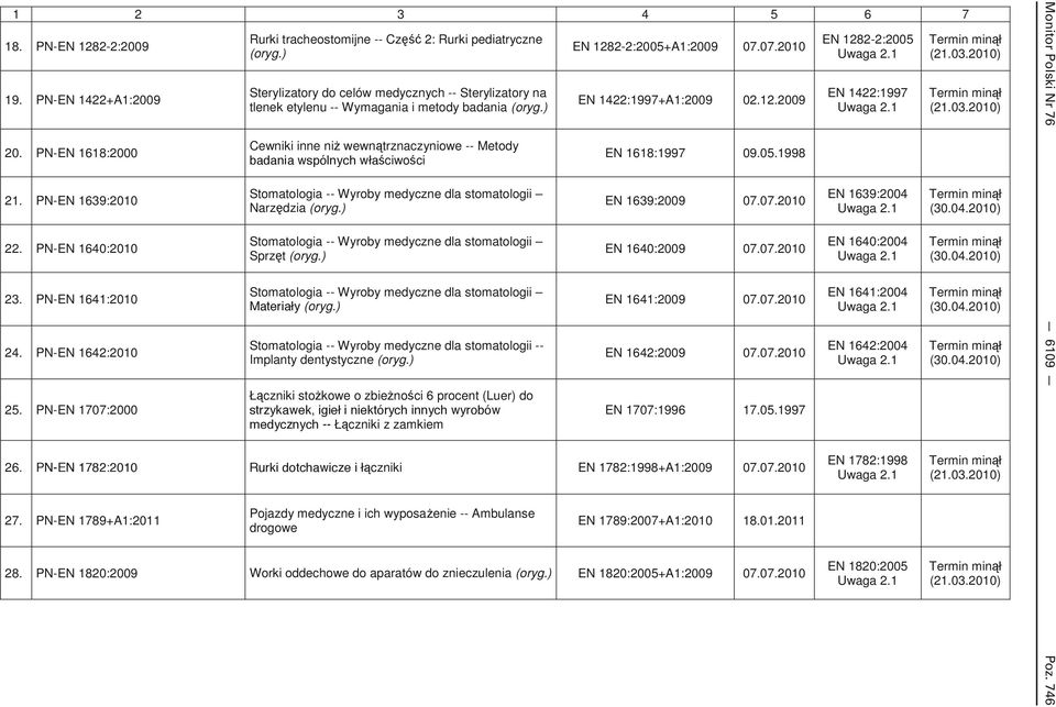 -- Metody ciwo ci Stomatologia -- Wyroby medyczne dla stomatologii Narz dzia Stomatologia -- Wyroby medyczne dla stomatologii Sprz t Stomatologia -- Wyroby medyczne dla stomatologii Stomatologia --