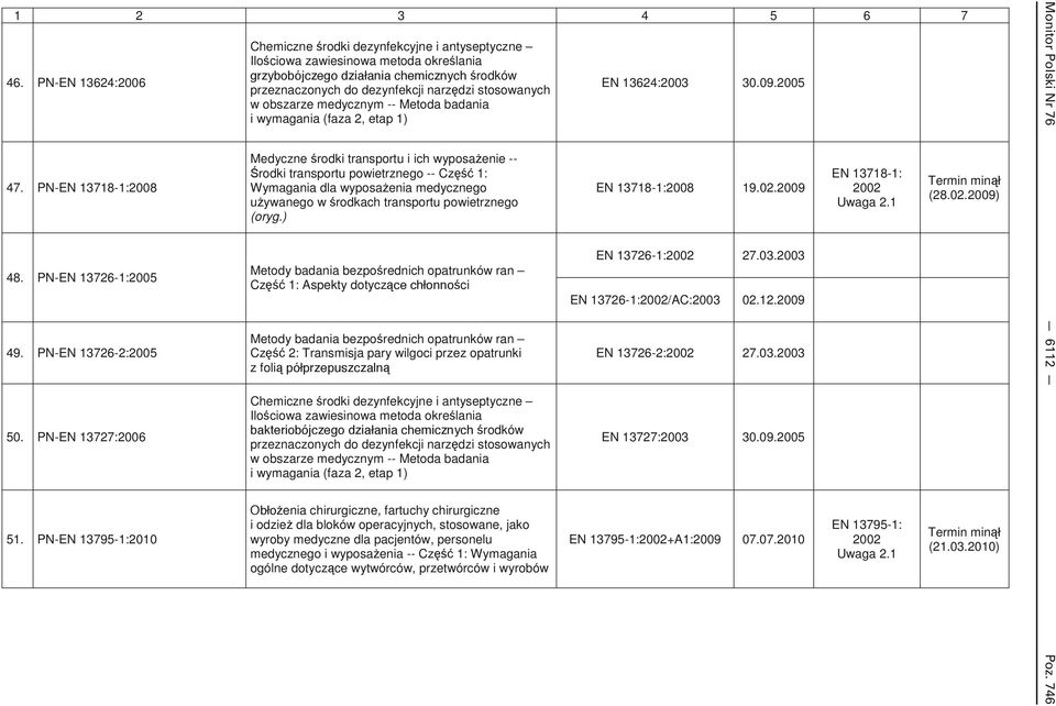 badania i wymagania (faza 2, etap 1) Medyczne rodki transportu i ich wyposa enie -- rodki transportu powietrznego -- Cz 1: Wymagania dla wyposa enia medycznego u ywanego w rodkach transportu