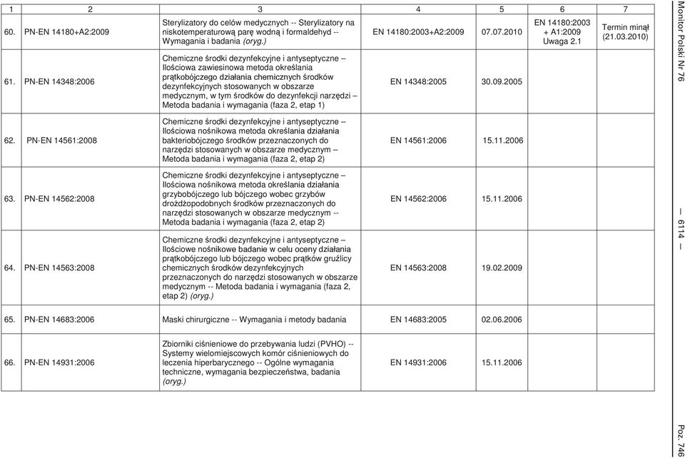 zawiesinowa metoda okre lania pr rodków dezynfekcyjnych stosowanych w obszarze medycznym, w tym rodków do dezynfekcji narz dzi Metoda badania i wymagania (faza 2, etap 1) Chemiczne rodki