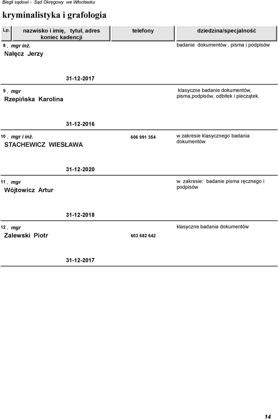 606 991 354 w zakresie klasycznego badania dokumentów STACHEWICZ WIESŁAWA 11.