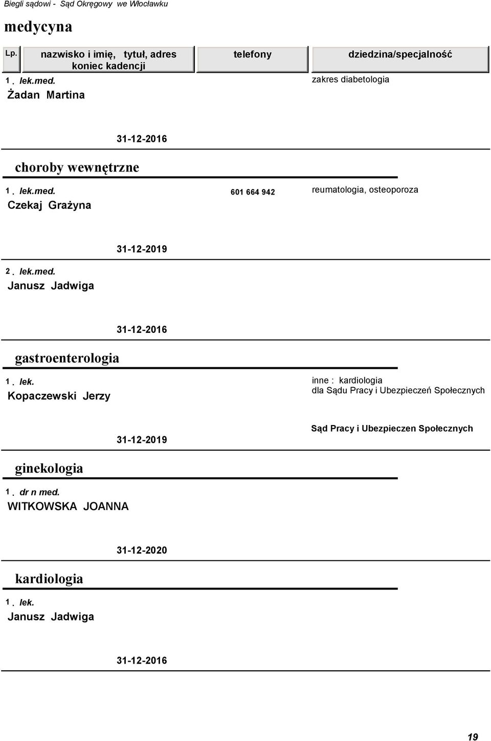 inne : kardiologia dla Sądu Pracy i Ubezpieczeń Społecznych Sąd Pracy i Ubezpieczen Społecznych