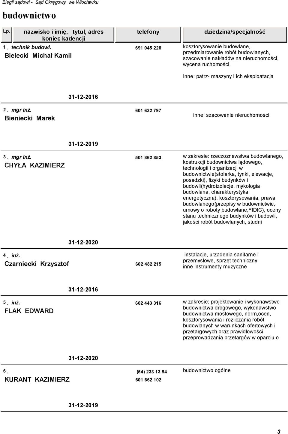 Bieniecki Marek 2. 601 632 797 inne: szacowanie nieruchomości 3. mgr inż.