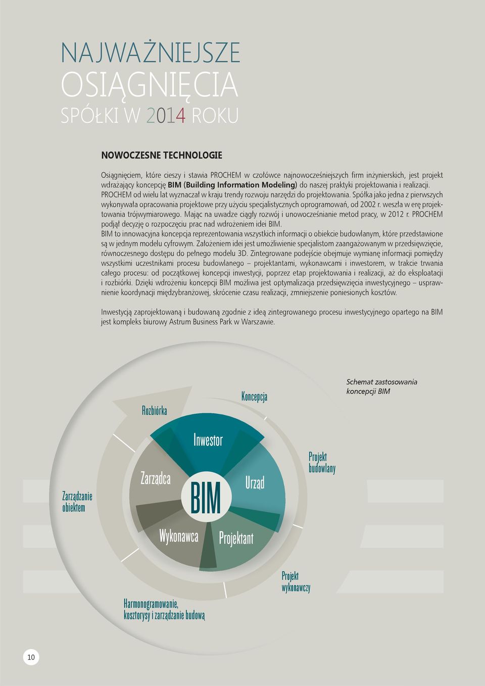 Spółka jako jedna z pierwszych wykonywała opracowania projektowe przy użyciu specjalistycznych oprogramowań, od 2002 r. weszła w erę projektowania trójwymiarowego.