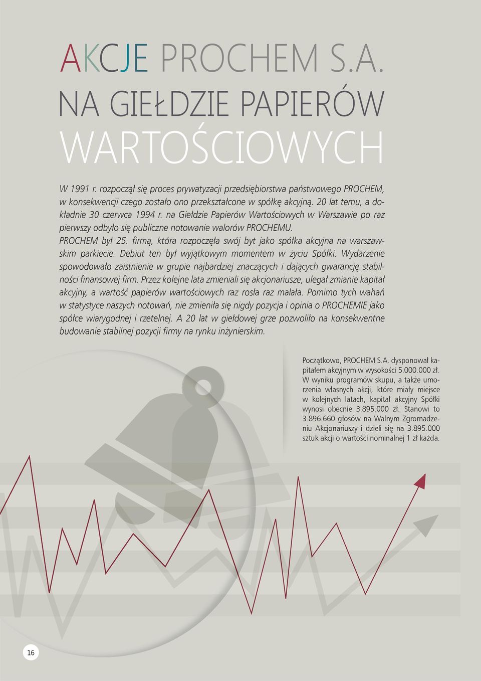 na Giełdzie Papierów Wartościowych w Warszawie po raz pierwszy odbyło się publiczne notowanie walorów PROCHEMU. PROCHEM był 25.