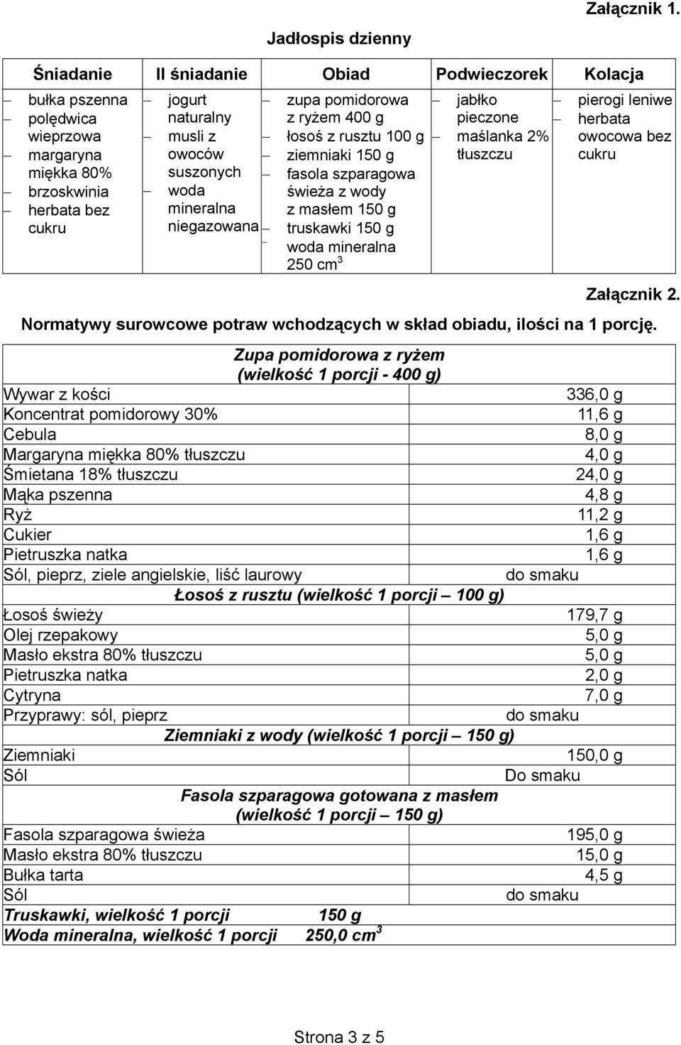 maślanka 2% owocowa bez margaryna owoców ziemniaki 150 g tłuszczu cukru miękka 80% suszonych fasola szparagowa brzoskwinia woda świeża z wody herbata bez mineralna z masłem 150 g cukru niegazowana