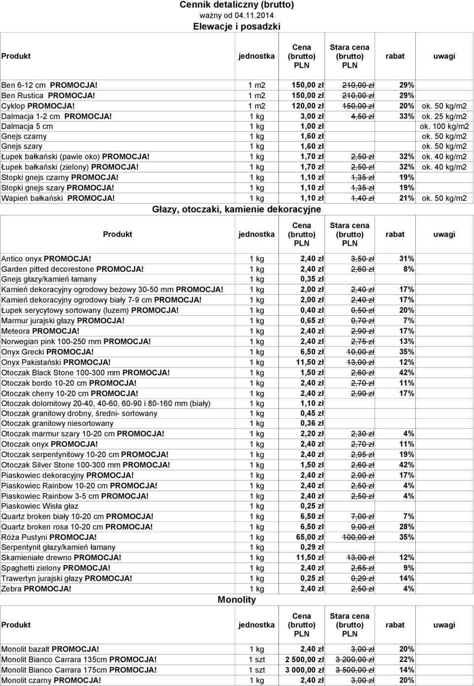 100 kg/m2 Gnejs czarny 1 kg 1,60 zł ok. 50 kg/m2 Gnejs szary 1 kg 1,60 zł ok. 50 kg/m2 Łupek bałkański (pawie oko) PROMOCJA! Łupek bałkański (zielony) PROMOCJA! Stopki gnejs czarny PROMOCJA!