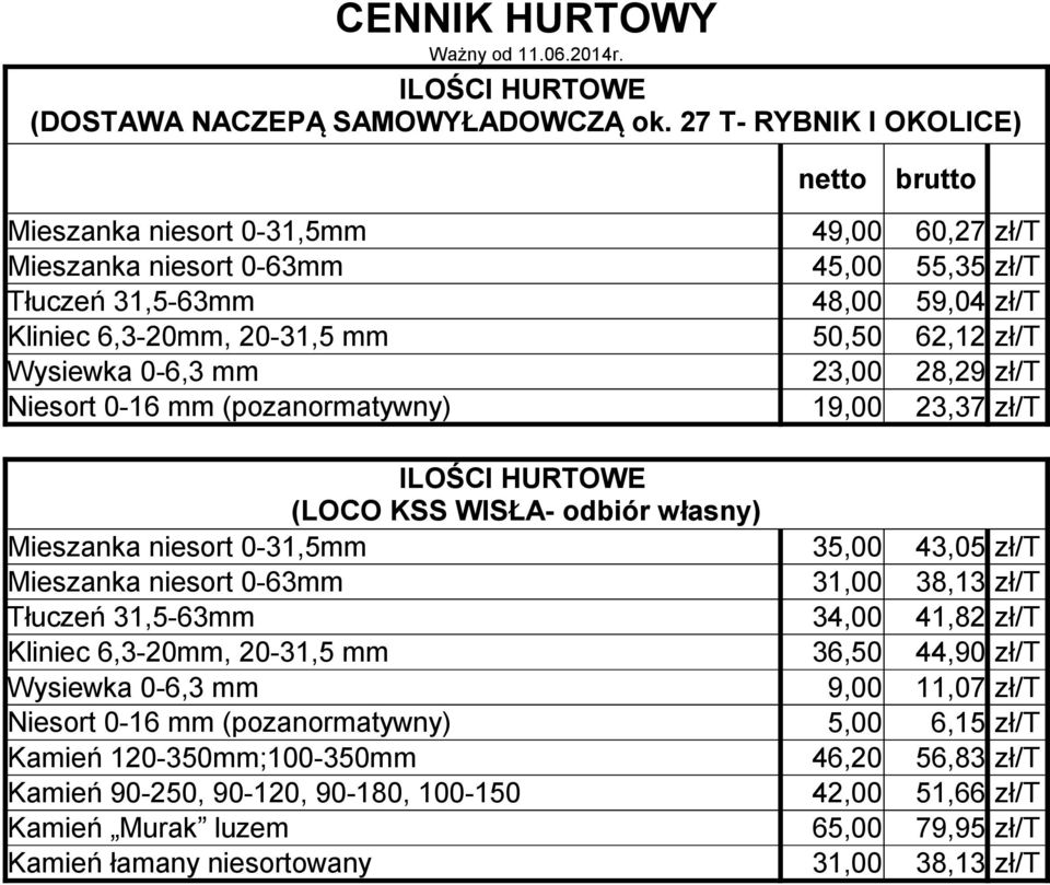 zł/t Wysiewka 0-6,3 mm 23,00 28,29 zł/t Niesort 0-16 mm (pozanormatywny) 19,00 23,37 zł/t ILOŚCI HURTOWE (LOCO KSS WISŁA- odbiór własny) Mieszanka niesort 0-31,5mm 35,00 43,05 zł/t Mieszanka niesort