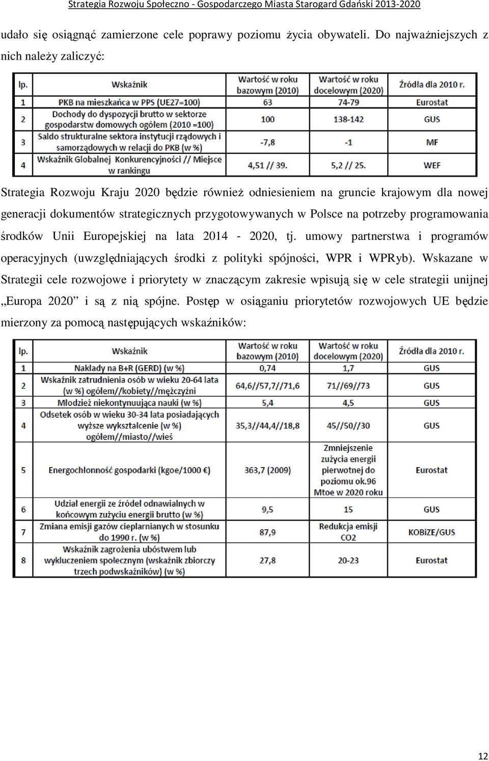 przygotowywanych w Polsce na potrzeby programowania środków Unii Europejskiej na lata 2014-2020, tj.