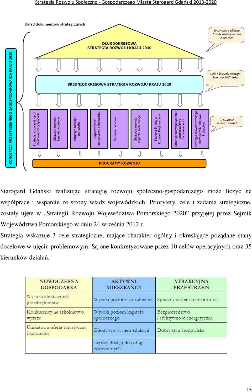 Priorytety, cele i zadania strategiczne, zostały ujęte w Strategii Rozwoju Województwa Pomorskiego 2020 przyjętej przez Sejmik