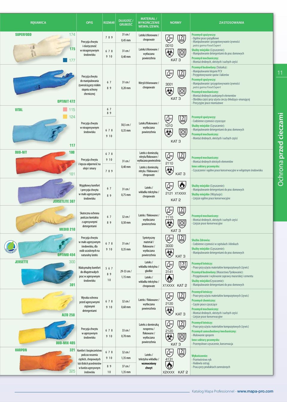 NORMY Przemysł spożywczy: - Ogólne prace pożądkowe - Manipulowanie i przygotowywanie żywności Lateks/chlorowane / chropowate Nitryl/chlorowane / chropowate 3001 Precyzja chwytu w nieagresywnym 30,5
