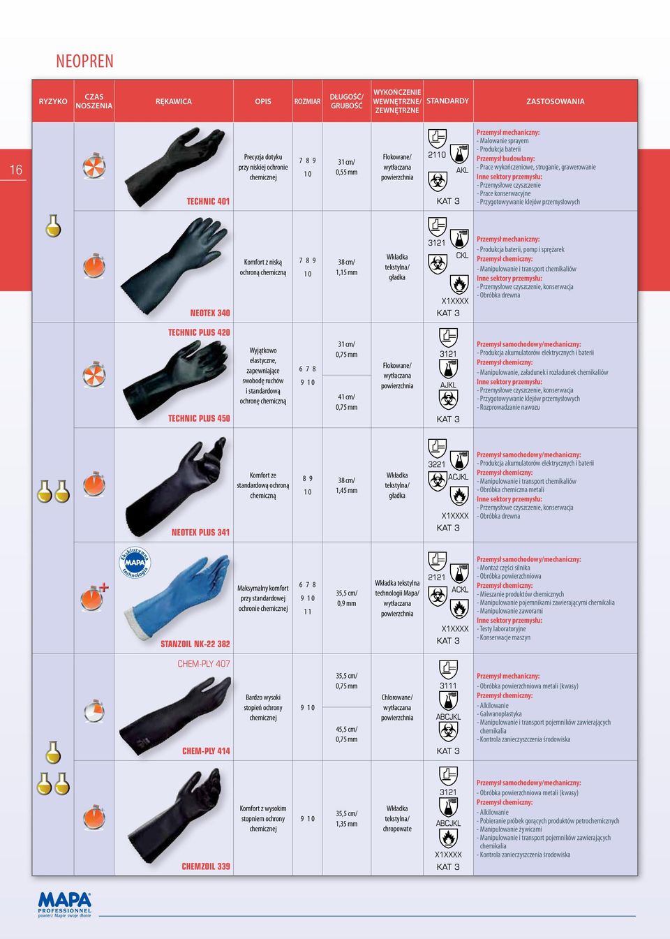 klejów przemysłowych NEOTEX 340 Komfort z niską ochroną chemiczną 7 38 cm/ 1,15 mm Wkładka tekstylna/ gładka 3121 CKL X1XXXX - Produkcja baterii, pomp i sprężarek Przemysł chemiczny: - Manipulowanie