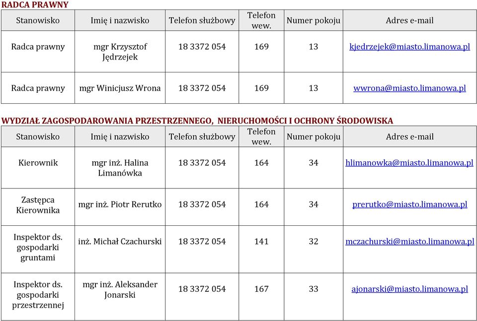 pl WYDZIAŁ ZAGOSPODAROWANIA PRZESTRZENNEGO, NIERUCHOMOŚCI I OCHRONY ŚRODOWISKA Stanowisko Imię i nazwisko służbowy mgr inż.