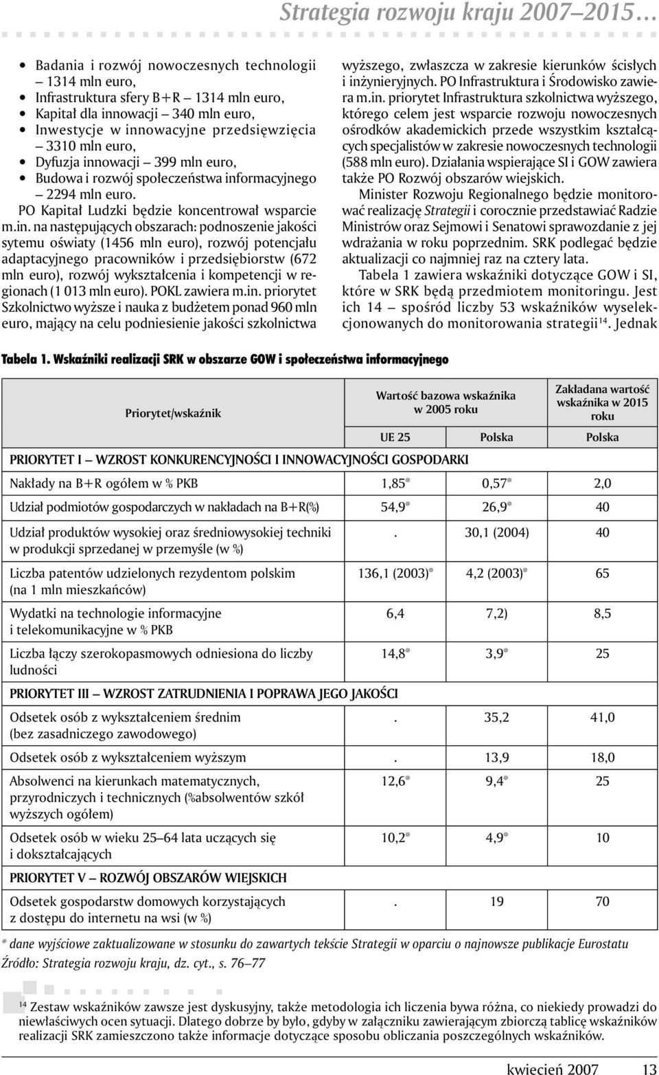 innowacji 399 mln euro, Budowa i rozwój społeczeństwa informacyjnego 2294 mln euro. PO Kapitał Ludzki będzie koncentrował wsparcie m.in. na następujących obszarach: podnoszenie jakości sytemu oświaty