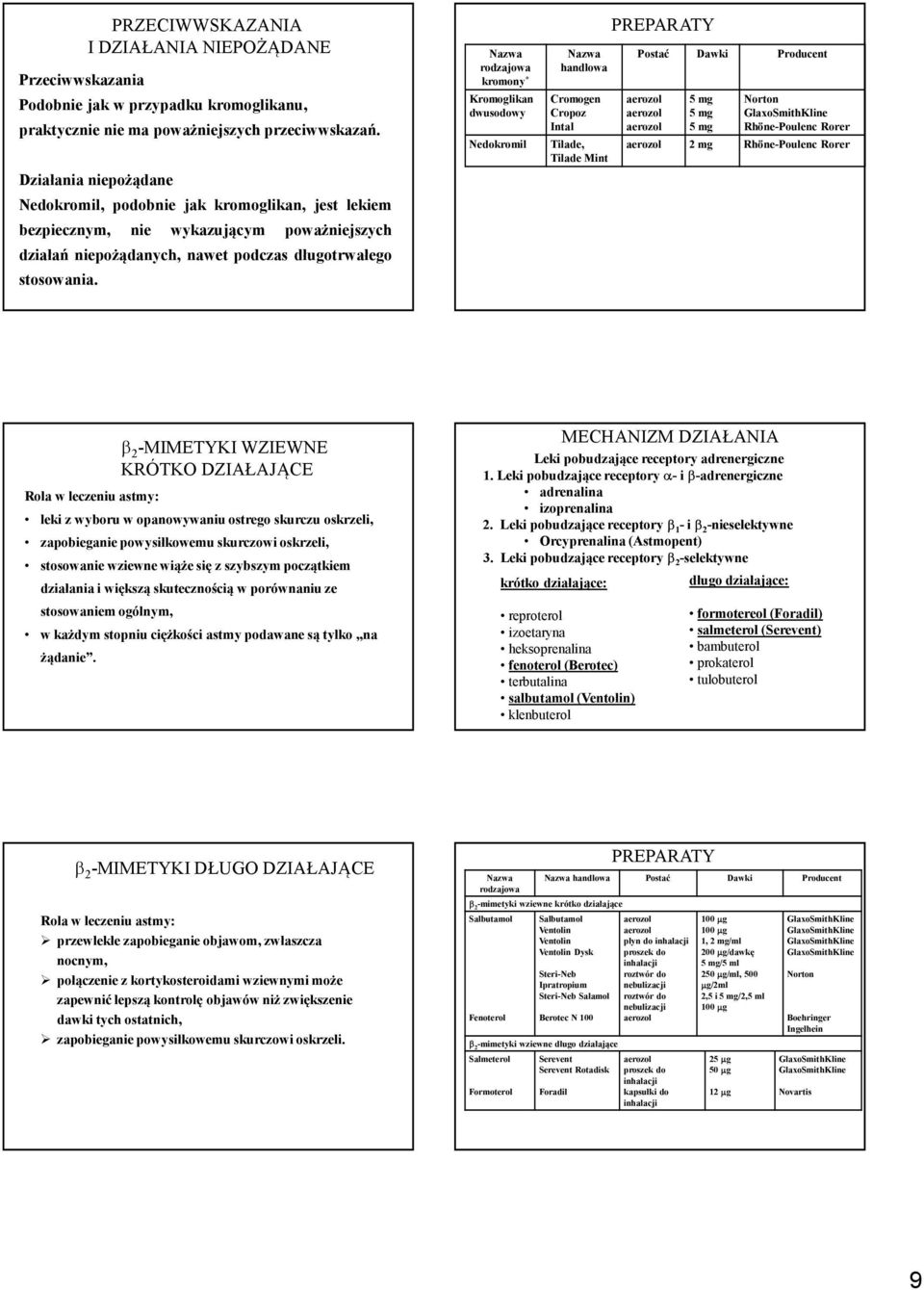 Nazwa rodzajowa kromony * Kromoglikan dwusodowy Nedokromil Nazwa handlowa Cromogen Cropoz Intal Tilade, Tilade Mint PREPARATY Postać Dawki Producent 5 mg 5 mg 5 mg Norton Rhöne-Poulenc Rorer 2 mg