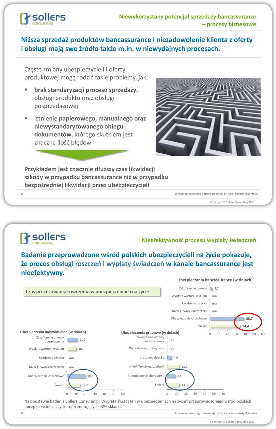 Częste zmiany ubezpieczycieli i oferty produktowej mogą rodzid takie problemy, jak: brak standaryzacji procesu sprzedaży, obsługi produktu oraz obsługi posprzedażowej istnienie papierowego,