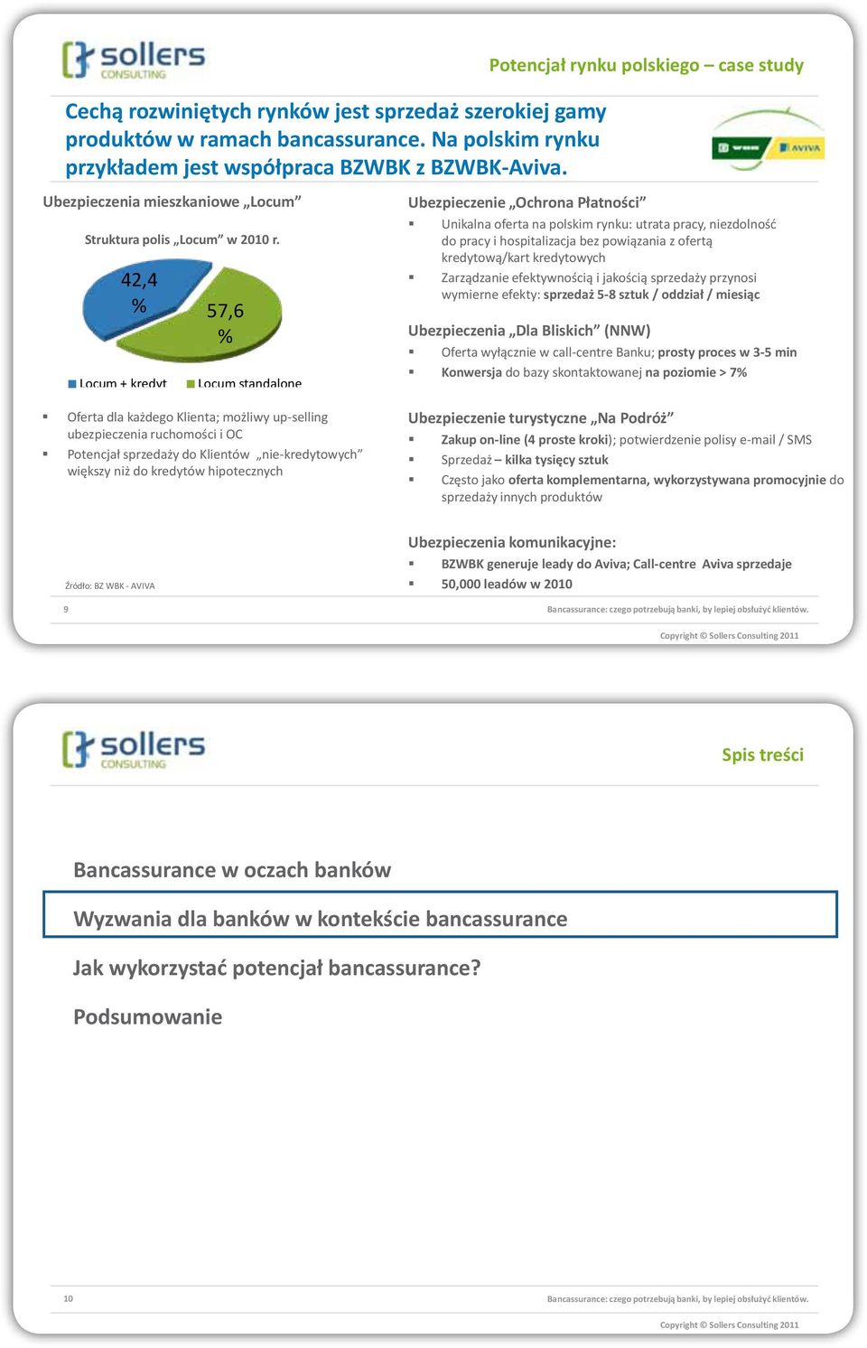 42,4 % 57,6 % Locum + kredyt Locum standalone Potencjał rynku polskiego case study Ubezpieczenie Ochrona Płatności Unikalna oferta na polskim rynku: utrata pracy, niezdolnośd do pracy i