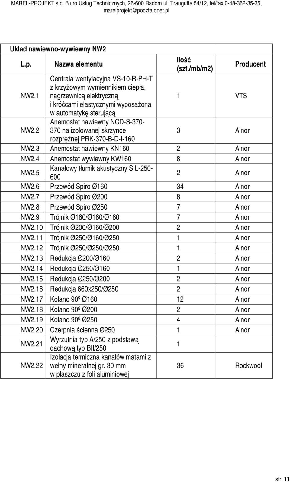 2 Anemostat nawiewny NCD-S-370-370 na izolowanej skrzynce 3 Alnor rozprężnej PRK-370-B-D-I-160 NW2.3 Anemostat nawiewny KN160 2 Alnor NW2.4 Anemostat wywiewny KW160 8 Alnor NW2.