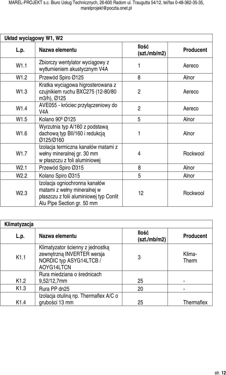 6 Wyrzutnia typ A/160 z podstawą dachową typ BII/160 i redukcją 1 Alnor Ø125/Ø160 W1.7 Izolacja termiczna kanałów matami z wełny mineralnej gr. 30 mm 4 Rockwool w płaszczu z foli aluminiowej W2.