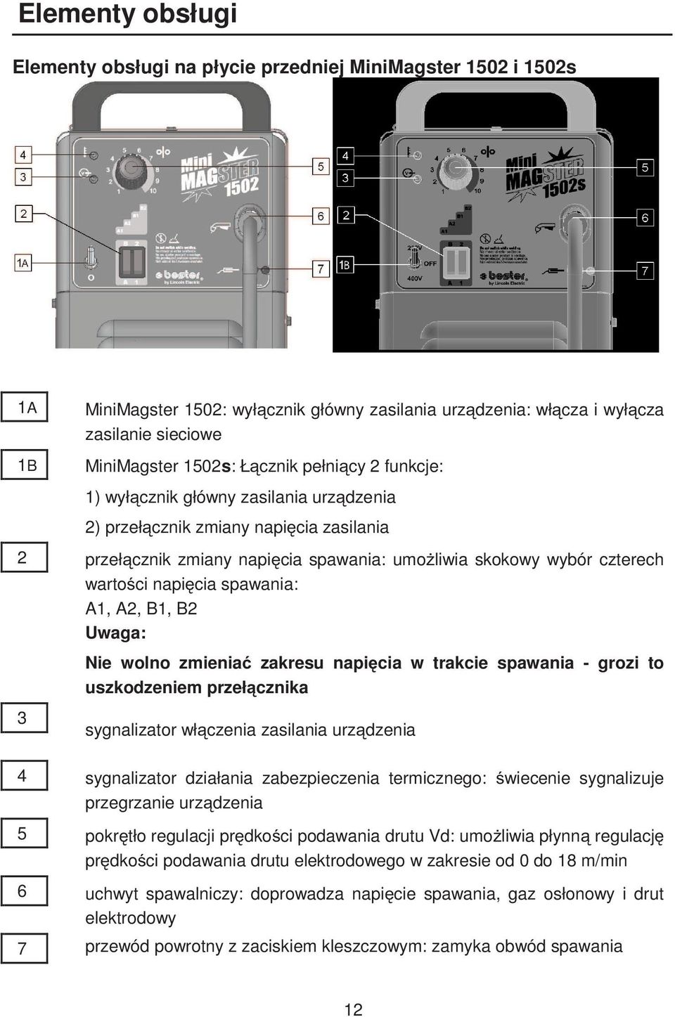 spawania: A1, A2, B1, B2 Uwaga: Nie wolno zmienia zakresu napi cia w trakcie spawania - grozi to uszkodzeniem przeł cznika 3 sygnalizator wł czenia zasilania urz dzenia 4 sygnalizator działania