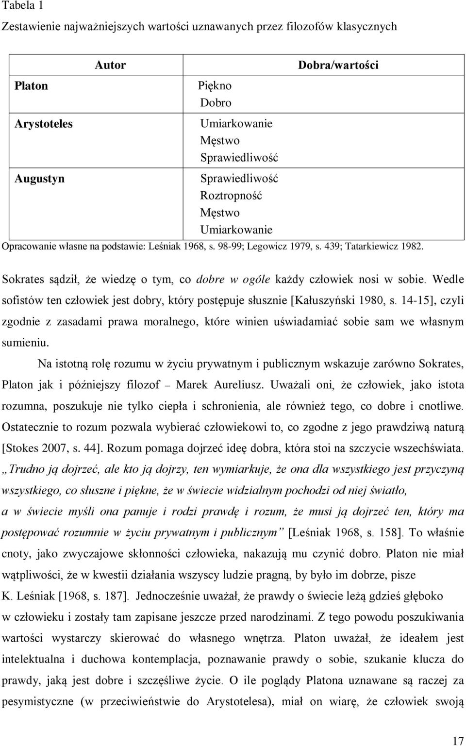 Sokrates sądził, że wiedzę o tym, co dobre w ogóle każdy człowiek nosi w sobie. Wedle sofistów ten człowiek jest dobry, który postępuje słusznie [Kałuszyński 1980, s.