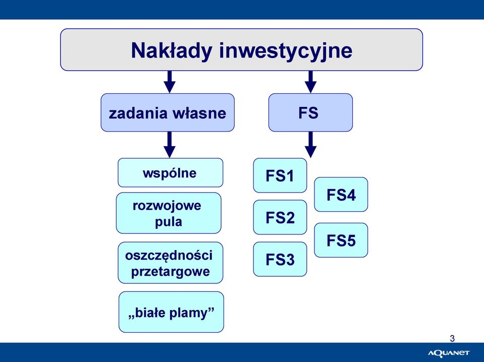 pula oszczędności przetargowe