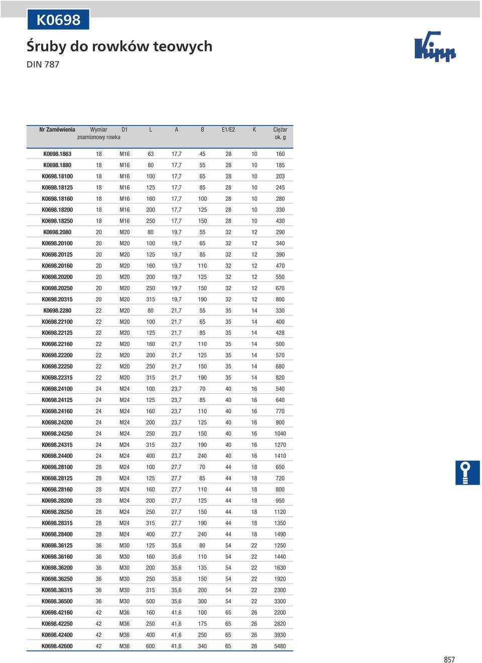 18250 18 M16 250 17,7 150 28 10 430 K0698.2080 20 M20 80 19,7 55 32 12 290 K0698.20100 20 M20 100 19,7 65 32 12 340 K0698.20125 20 M20 125 19,7 85 32 12 390 K0698.