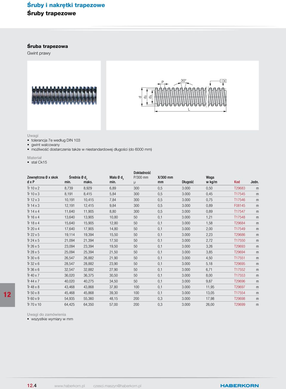 000 0,45 T17545 m Tr x 3 10,191 10,415 7,84 300 0,5 3.000 0,75 T17546 m Tr 14 x 3,191,415 9,84 300 0,5 3.000 0,89 F08145 m Tr 14 x 4 11,640 11,905 8,80 300 0,5 3.