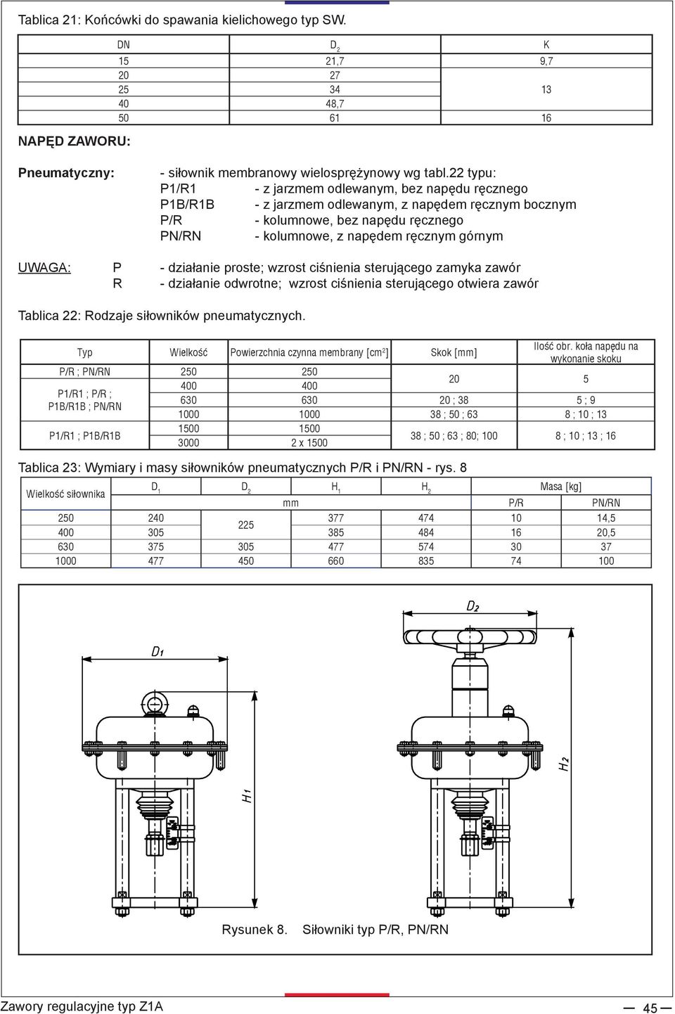 działanie proste; wzrost ciśnienia sterującego zamyka zawór R działanie odwrotne; wzrost ciśnienia sterującego otwiera zawór Tablica 22: Rodzaje siłowników pneumatycznych. Ilość obr.