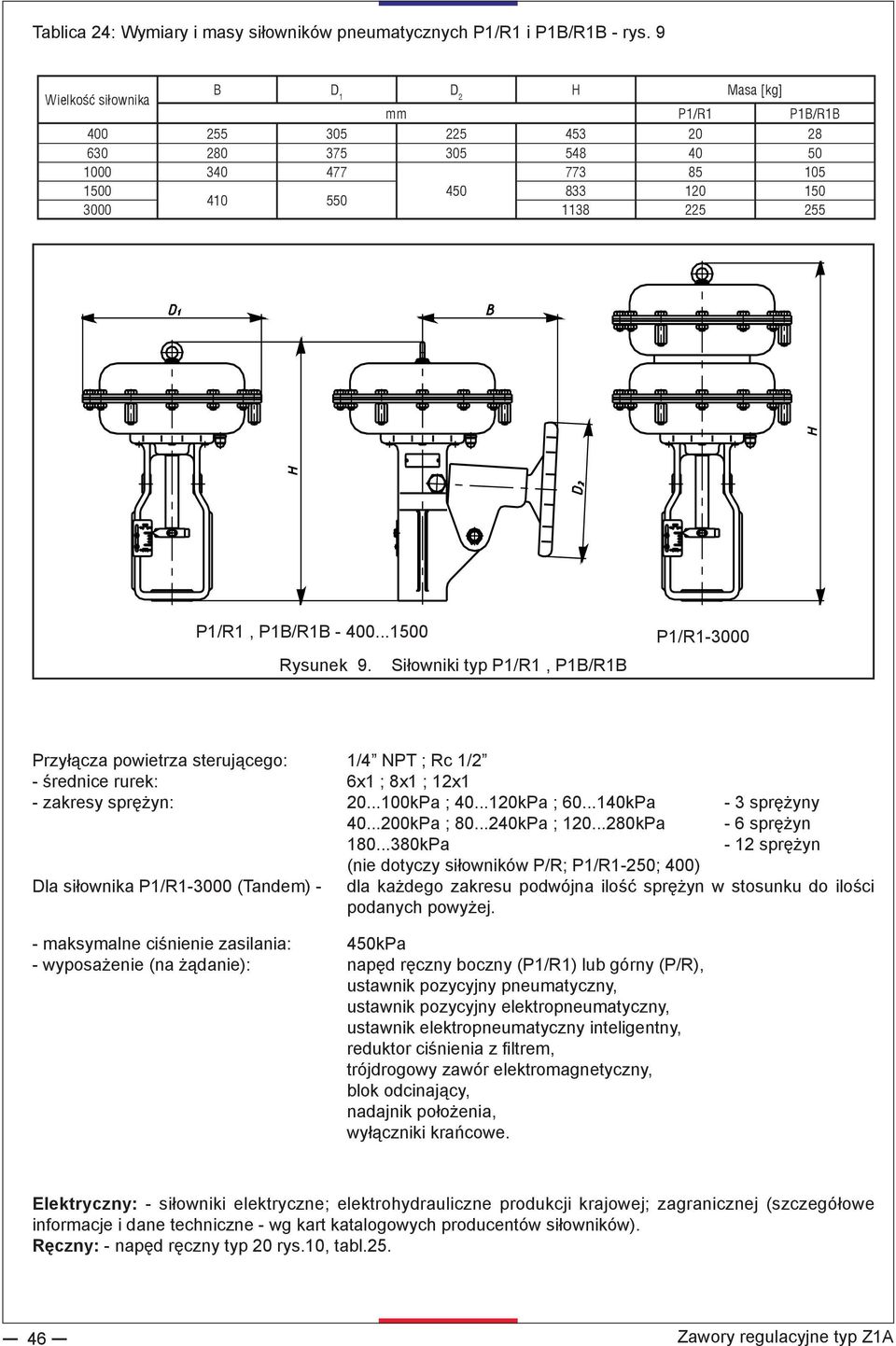 Siłowniki typ P1/R1, P1B/R1B P1/R13000 Przyłącza powietrza sterującego: 1/4 NPT ; Rc 1/2 średnice rurek: 6x1 ; 8x1 ; 12x1 zakresy sprężyn: 20...100kPa ; 40...120kPa ; 60...kPa 3 sprężyny 40.