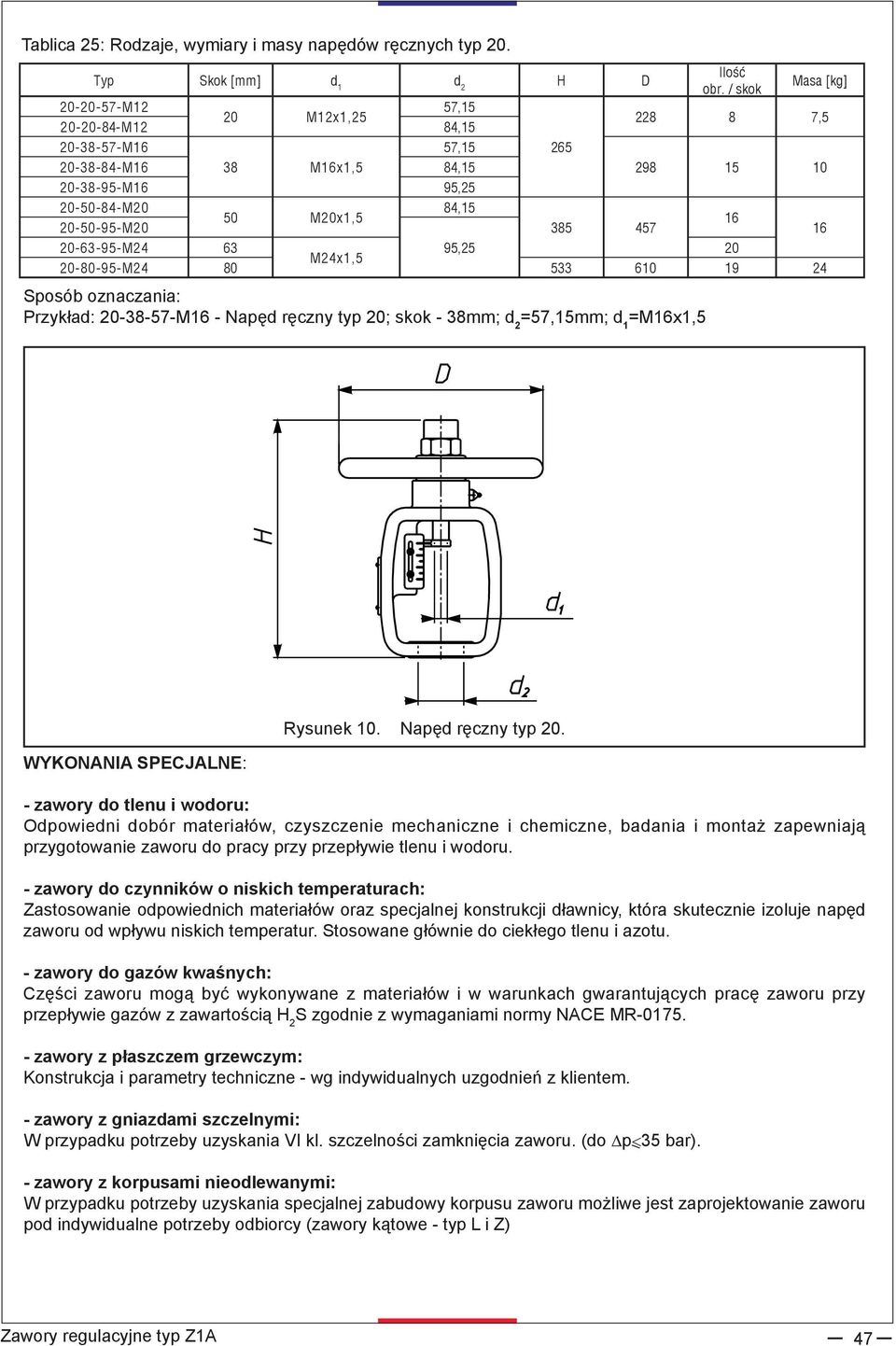 206395M24 63 95,25 20 M24x1,5 208095M24 80 533 610 19 24 Sposób oznaczania: Przykład: 203857M16 Napęd ręczny typ 20; skok 38mm; d 2 =57,15mm; d 1 =M16x1,5 WYKONANIA SPECJALNE: Rysunek 10.