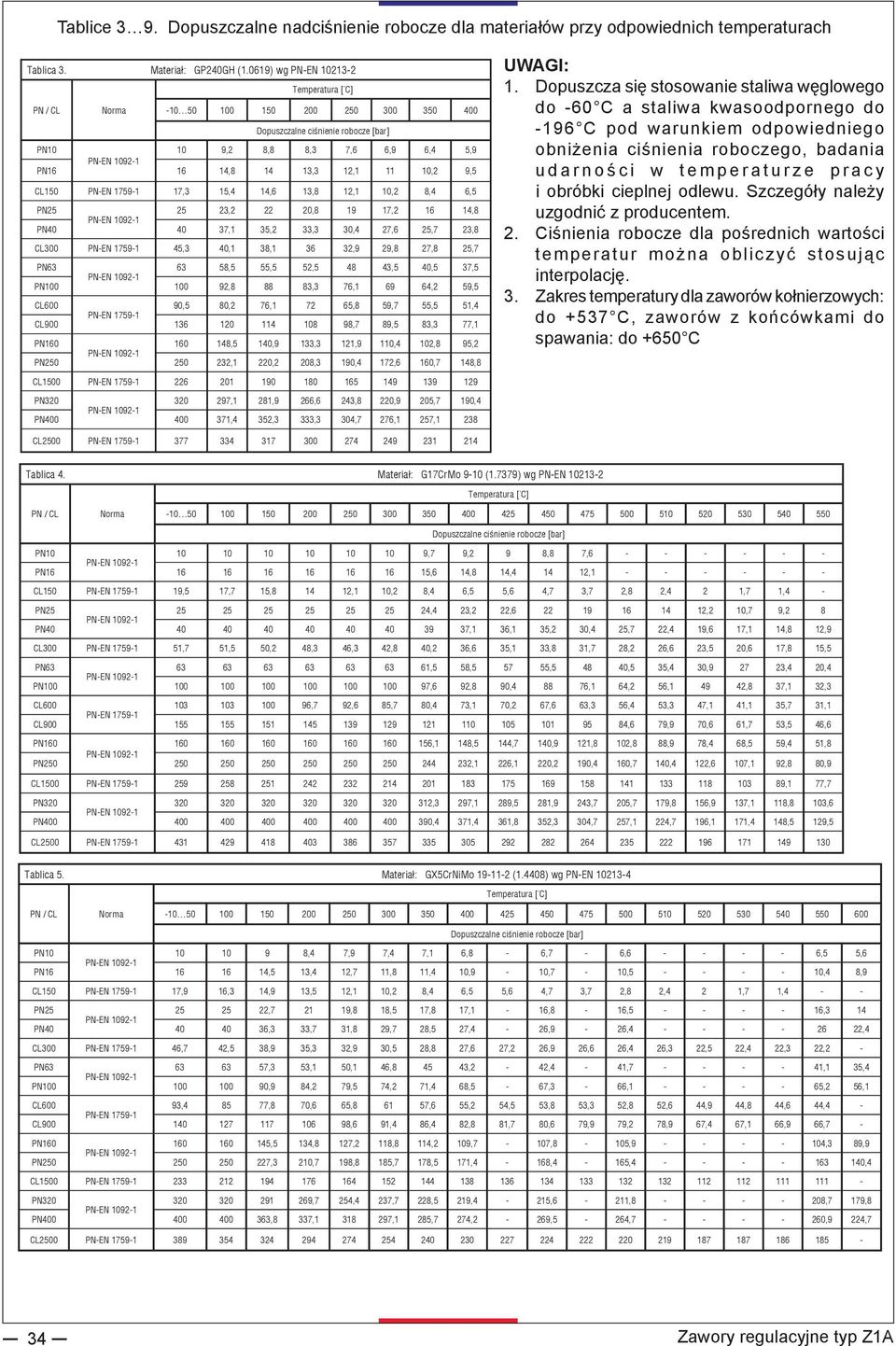 CL150 PNEN 17591 17,3 15,4 14,6 13,8 12,1 10,2 8,4 6,5 PN25 25 23,2 22 20,8 19 17,2 16 14,8 PNEN 10921 PN40 40 37,1 35,2 33,3 30,4 27,6 25,7 23,8 CL300 PNEN 17591 45,3 40,1 38,1 36 32,9 29,8 27,8