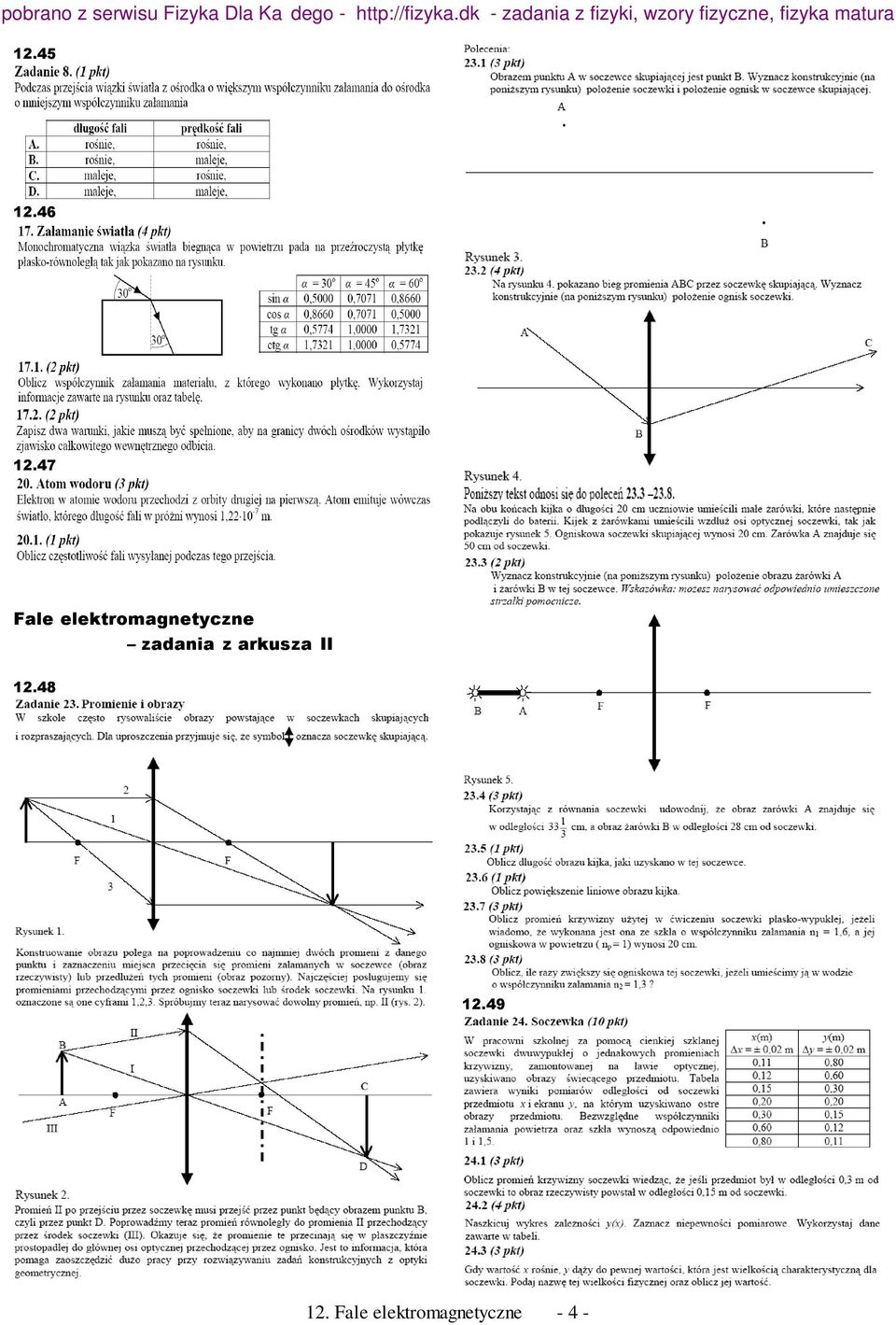 fractional cauchy transform 2005