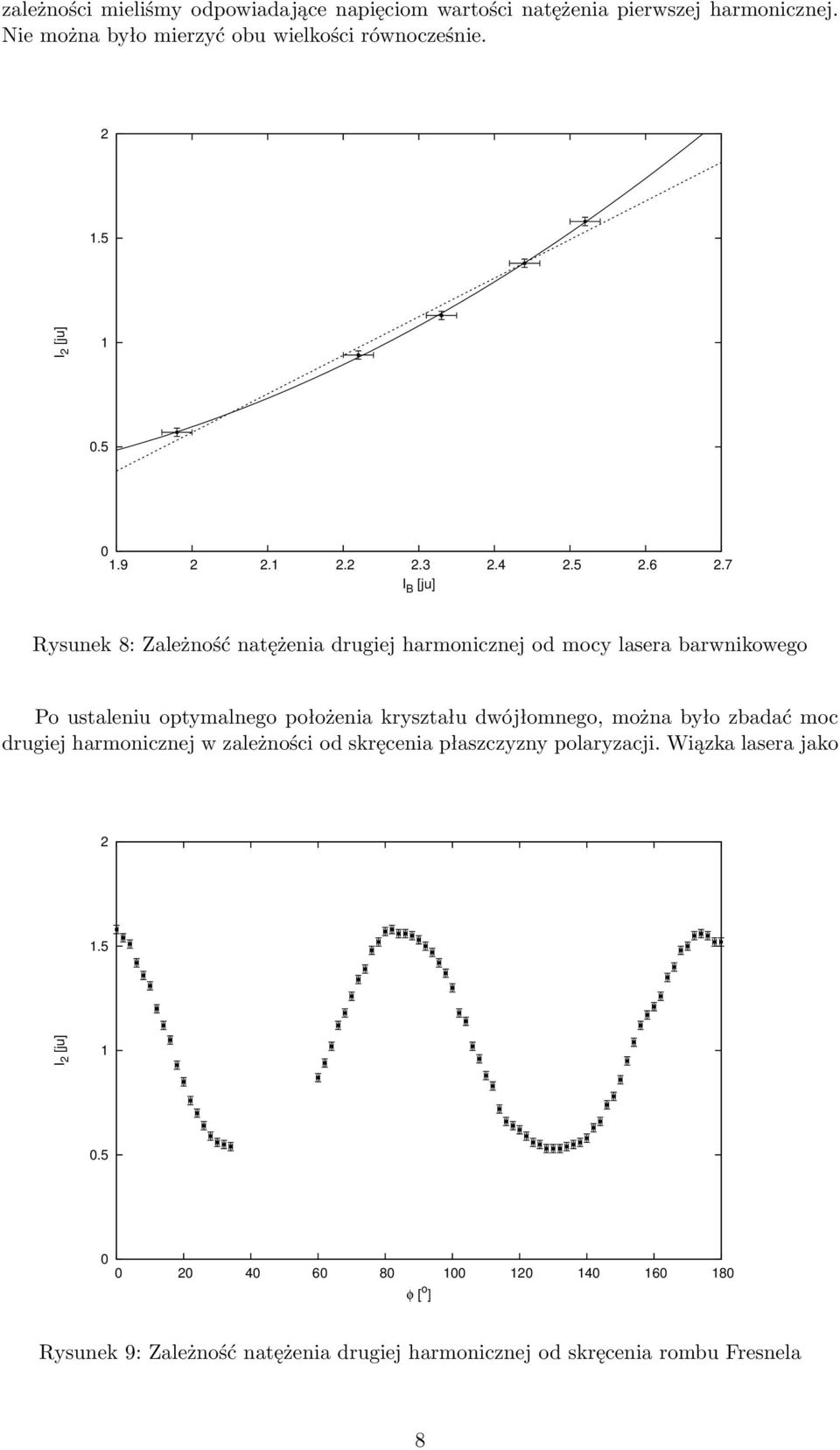 7 I B [ju] Rysunek 8: Zależność natężenia drugiej harmonicznej od mocy lasera barwnikowego Po ustaleniu optymalnego położenia kryształu