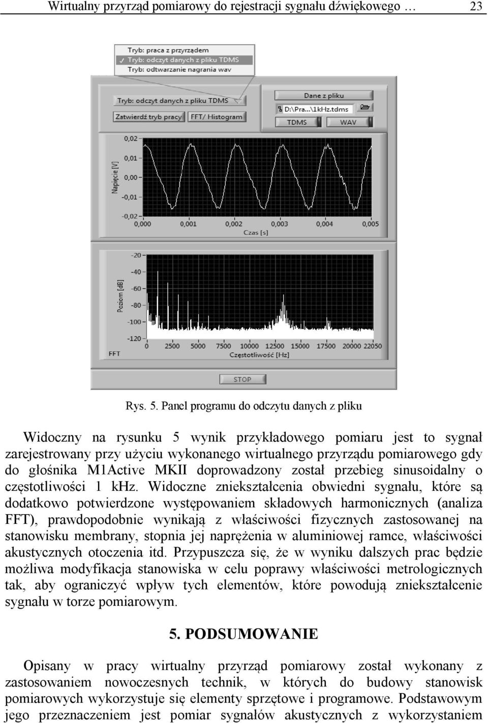 M1Active MKII doprowadzony został przebieg sinusoidalny o częstotliwości 1 khz.