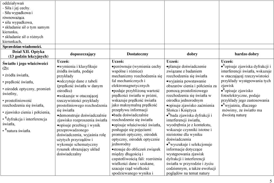 półcienia, R dyfrakcja i interferencja światła, R natura światła.