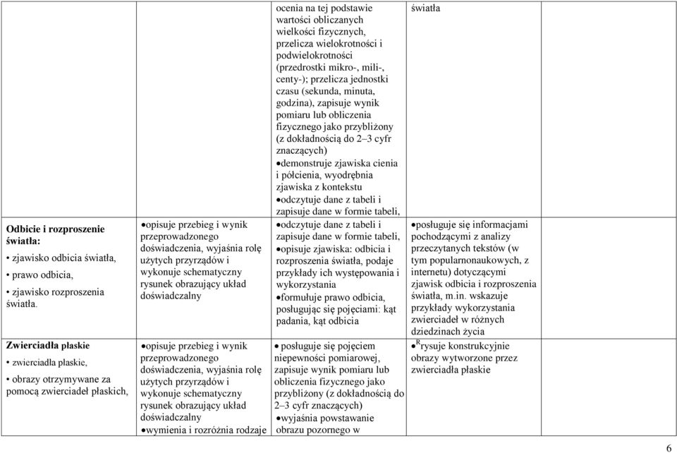 wielokrotności i podwielokrotności (przedrostki mikro-, mili-, centy-); przelicza jednostki czasu (sekunda, minuta, godzina), zapisuje wynik pomiaru lub obliczenia fizycznego jako przybliżony (z