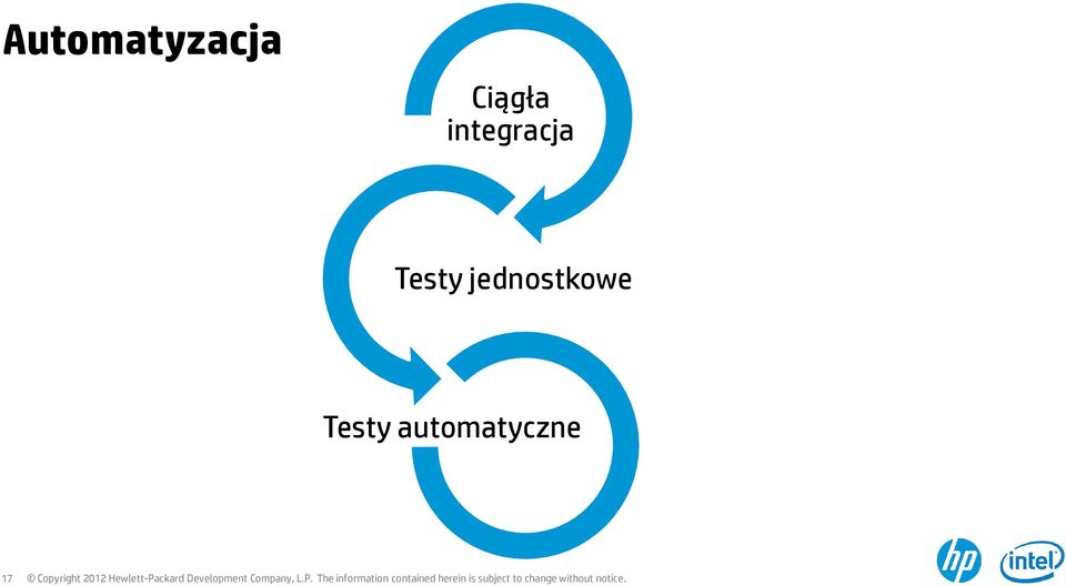 Testy jednostkowe