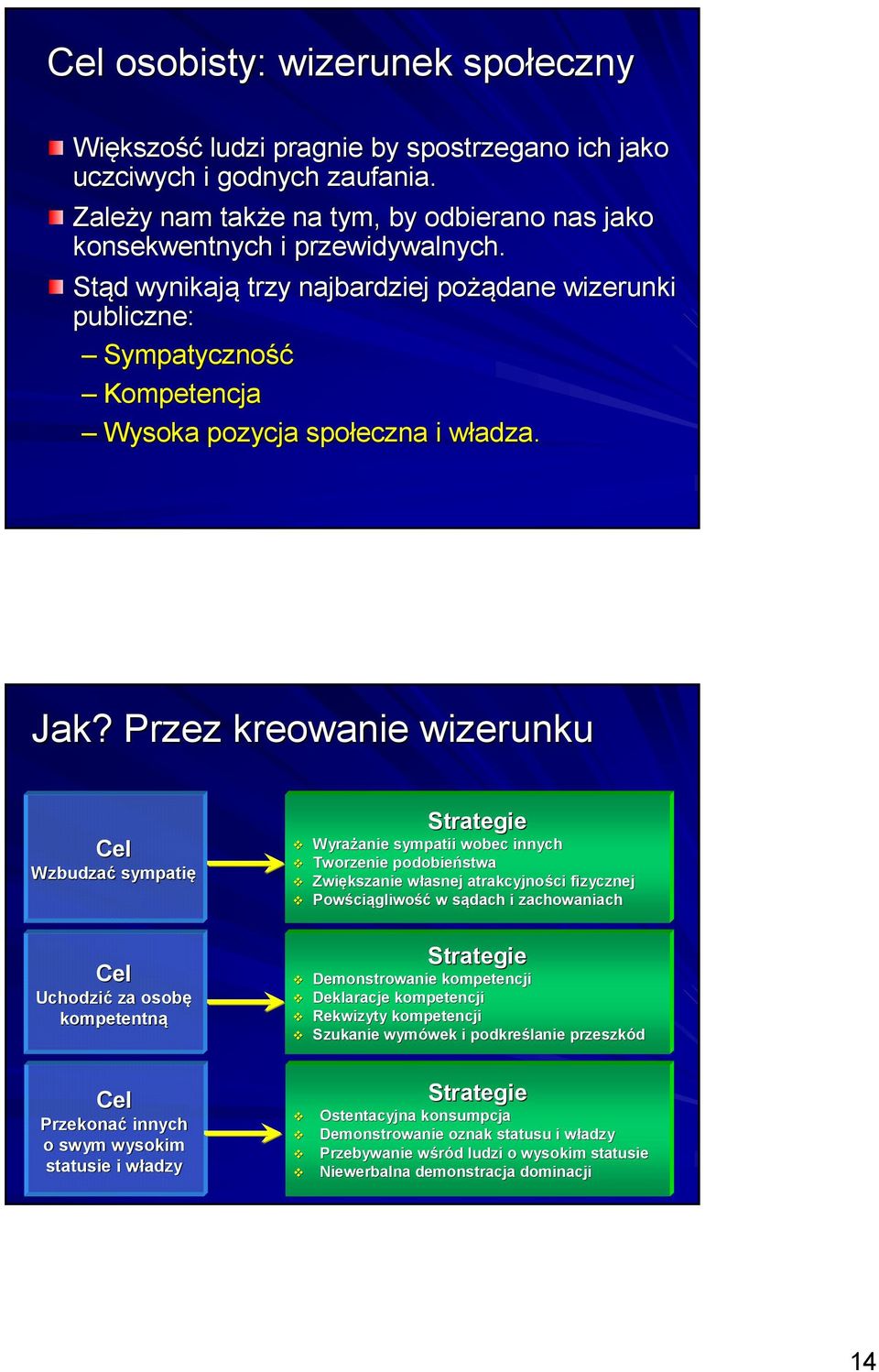 Stąd d wynikają trzy najbardziej pożą żądane wizerunki publiczne: Sympatyczność Kompetencja Wysoka pozycja społeczna i władza. w Jak?