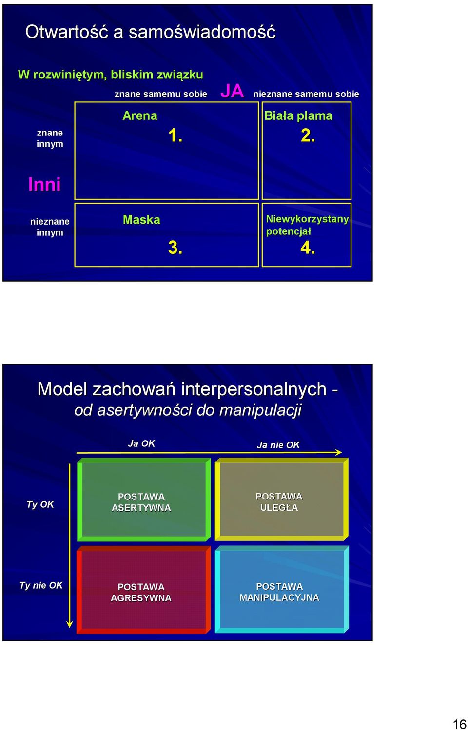 nieznane innym Maska Niewykorzystany potencjał 3. 4.