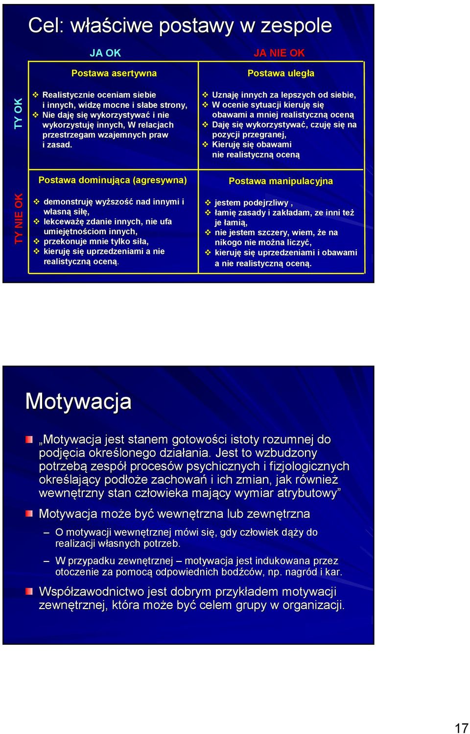 JA NIE OK Postawa uległa Uznaję innych za lepszych od siebie, W ocenie sytuacji kieruję się obawami a mniej realistyczną oceną Daję się wykorzystywać,, czuję się na pozycji przegranej, Kieruję się