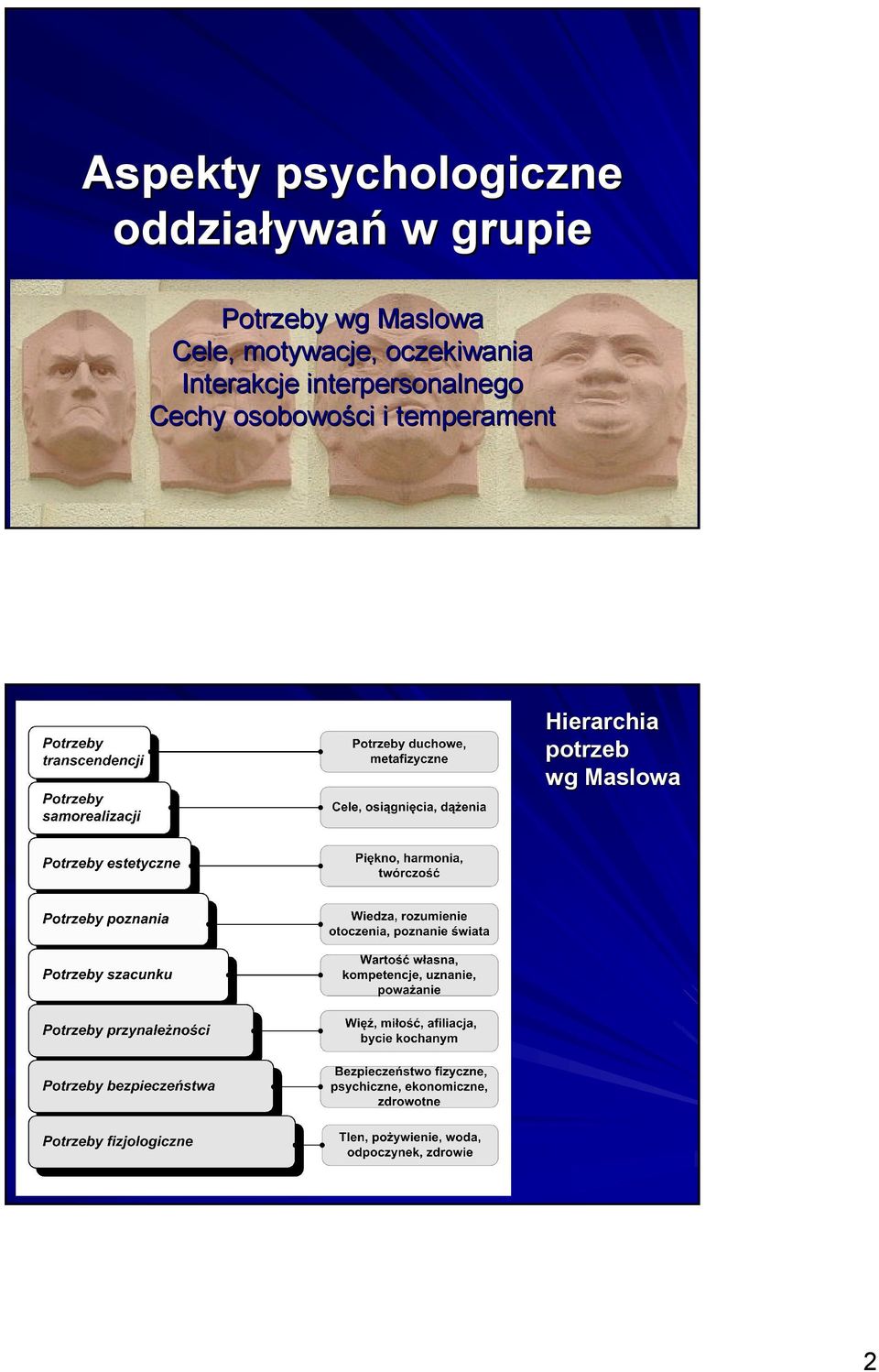 oczekiwania Interakcje interpersonalnego Cechy